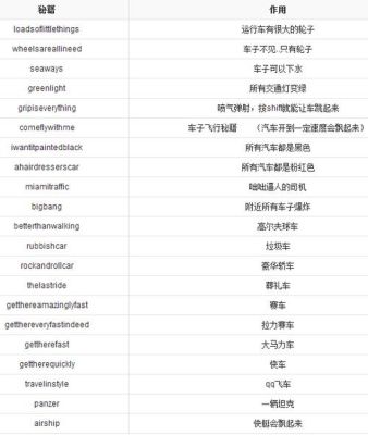 罪恶都市武器秘籍？（罪恶都市武器怎么得到）