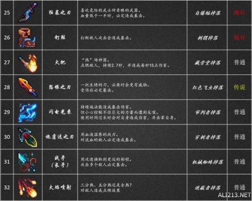 国王之手后面还有什么？（死亡细胞 武器掉落）