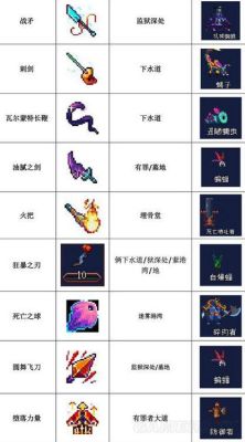 国王之手后面还有什么？（死亡细胞 武器掉落）