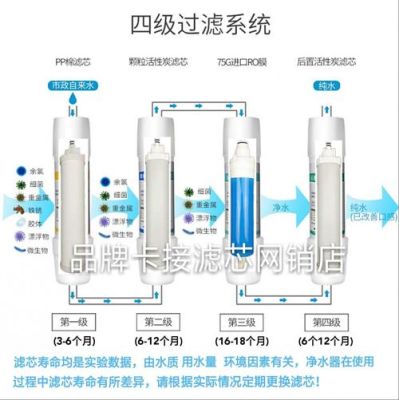 大型ro反渗透净水器如何安装？（手游ro武器开洞）