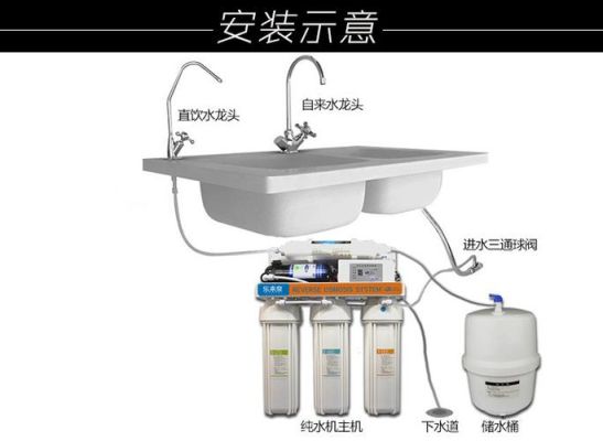 大型ro反渗透净水器如何安装？（手游ro武器开洞）
