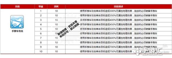 仙境传说商人如何拿手推车？（手推车攻击 武器 仙境）