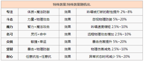 仙境传说RO手游神官装备选择精炼附魔攻略？（仙境传说手游武器精练）