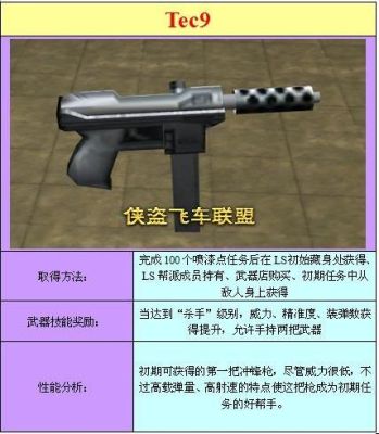 圣安地列斯武器排行？（圣安地列斯 武器 分数）