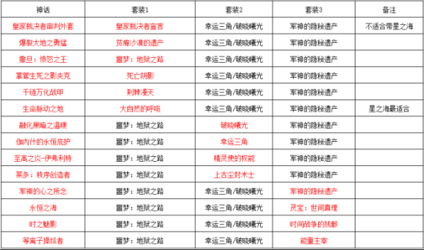 流浪武士毕业装备搭配？（索菲工作室武器属性）