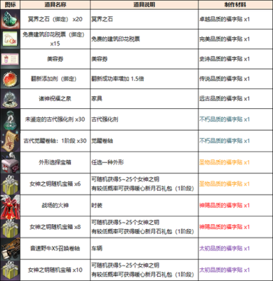 小说武器品阶划分？（小说武器介绍）