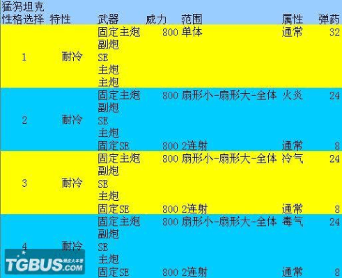 重装机兵3武器排行？（重装机兵 人类武器排行）