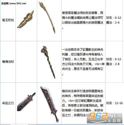 传奇法师武器排行？（武器店物武器一览表）