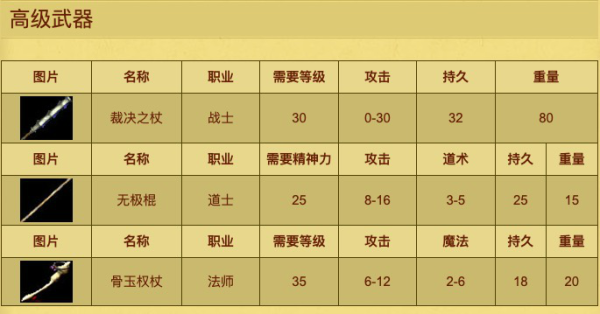 传奇法师武器排行？（武器店物武器一览表）