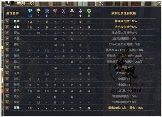 天谕炎天和玉虚哪个输出高？（天谕炎天武器最好属性）