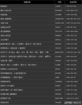 罪恶都市护盾秘籍？（侠盗飞车罪恶都市秘籍武器秘籍）