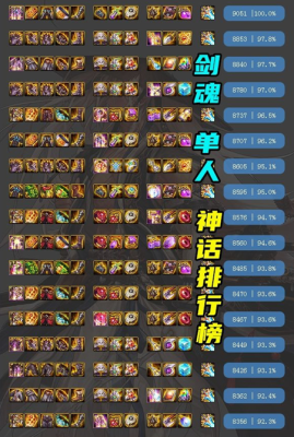 100级版本剑魂武器强化多少合适？（武器强化改版百分百）