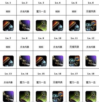 武器大师w技能详解？（武器点技能详解）