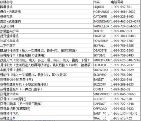 侠盗猎车罪恶都市汽车作弊码教程？（侠盗猎车作弊码重武器）