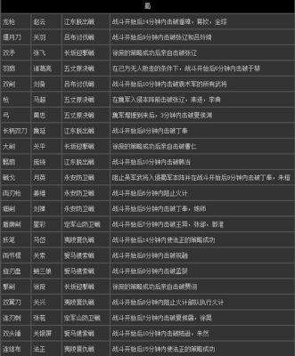 真三国无双7猛将伝的四星武器和属性等级为十的武器该怎么获得？（真三国无双6谁刷武器）