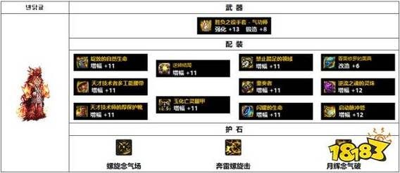 男气功特殊装备怎么选？（男气功师带什么武器好）
