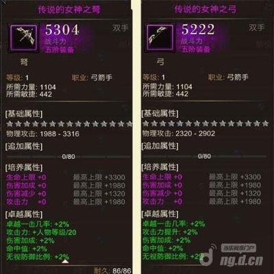 全民奇迹2弓手用什么武器？（全民枪战2好用的武器图片大全图片）