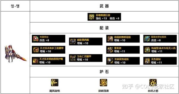 英雄联盟改版后辅助怎么出装？（守护者武器dnf改版）