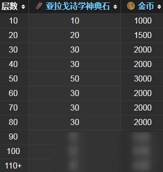 FF14 死宫 金宝箱开出什么？（死宫武器带出来）
