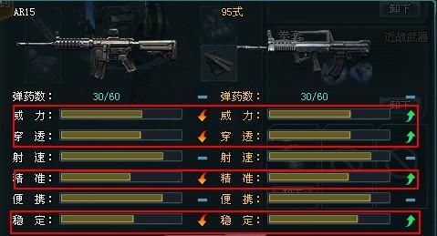 生死狙击夺宝奇兵试用武器怎么选择？（生死狙击新手武器好）