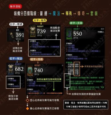 nsswitch暗黑破坏神3装备开孔需要什么材料？（武器开洞 材料 ro）