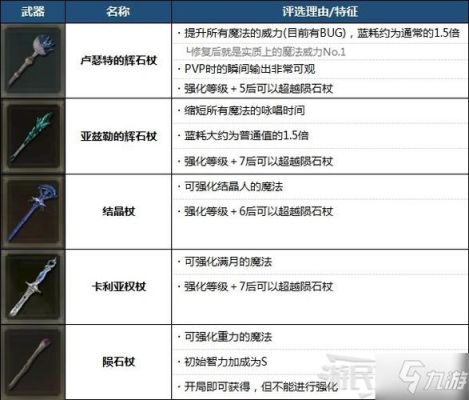 艾尔登法环110版本最强武器？（强力王魂武器）