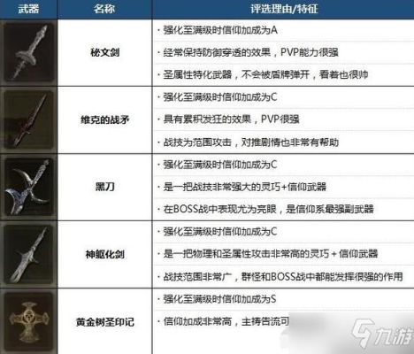 艾尔登法环110版本最强武器？（强力王魂武器）