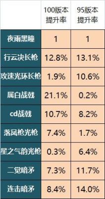 魔枪士光枪什么属强？（武器12暗属强）