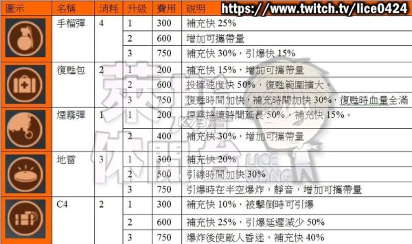梦幻西游，关于武器装备的锻炼等级？（神秘海域4武器系统）