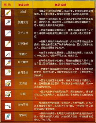 飘流幻境火战买什么商城装备？（漂流幻境武器店）