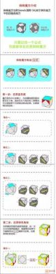魔方格app为什么不能用？（魔方世界武器自定义bug）