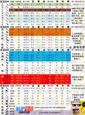 pubg如何获取武器升级材料？（武器店物武器一览）