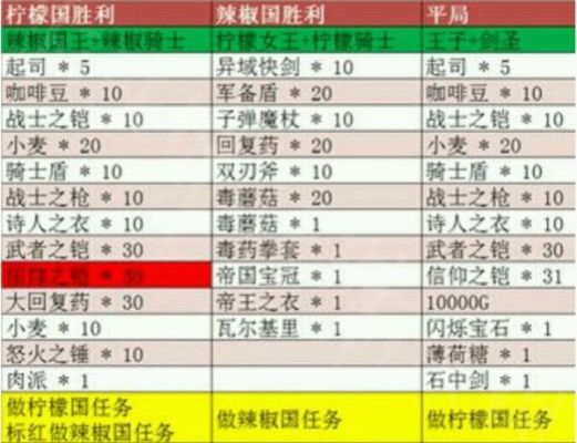 武器店物语怎么刷极限属性，物品刷极限属性方法介绍？（武器店物语 简单 普通）