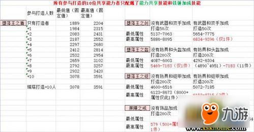 武器店物语怎么刷极限属性，物品刷极限属性方法介绍？（武器店物语 简单 普通）