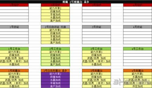 工匠物语怎么刷钱，工匠物语快速刷钱攻略？（武器店物语怎么得钱快）