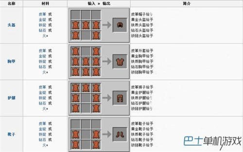 我的世界，各种工具武器合成方法及材料大全？（我的世界做武器大全）