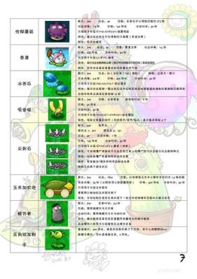 植物大战僵尸所有神器介绍？（神圣土豆武器店 电脑）