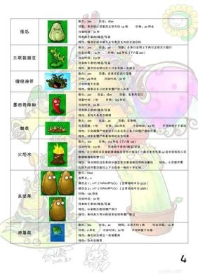 植物大战僵尸所有神器介绍？（神圣土豆武器店 电脑）