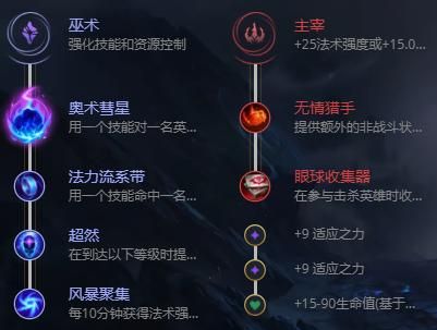 无限乱斗小法天赋出装？（无限乱斗武器加点）