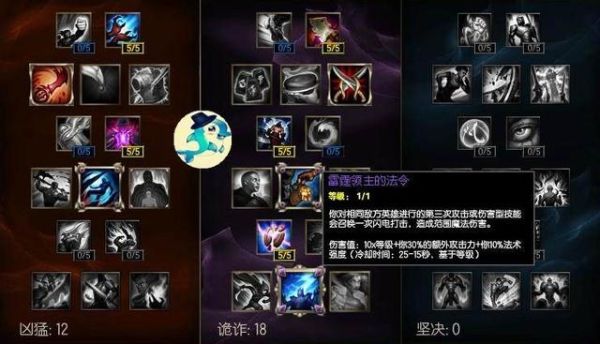 lol提莫怎么触发雷霆领主的法令？怎么触发最好？（武器大师打野带雷霆领主的法令）