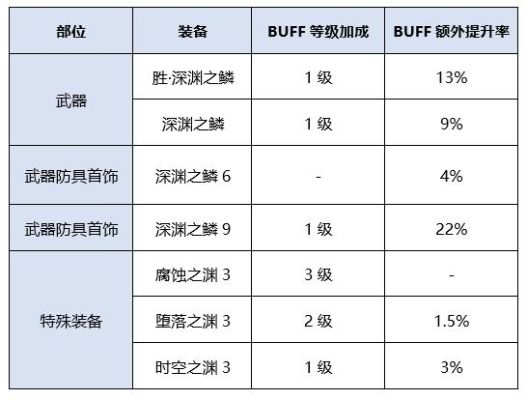 武神buff换装最高多少级？（武神武器换装）