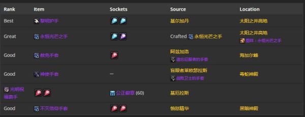 tbc环牧配装？（武器祝福配装）
