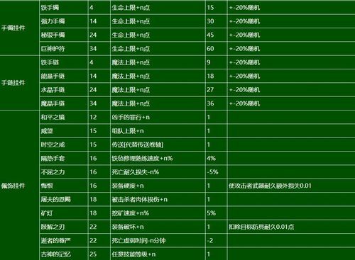泰亚史诗转职武器怎么获得（泰亚史诗二段武器）