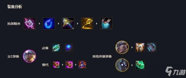 锐雯双人模式怎么出装？（武器打锐雯主什么技能加点）