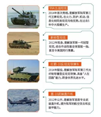列装和装备区别？（武器装备的含义）