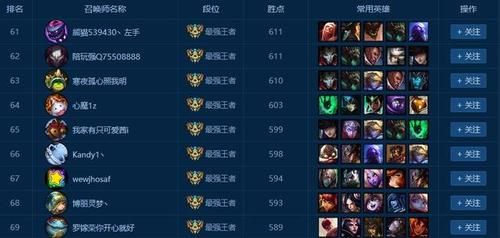 求一个超有诗意的lol id？（求武器大师的id）
