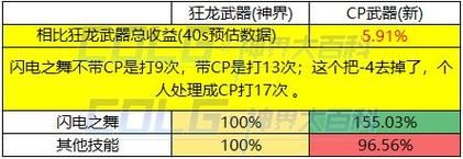dnf女散打武器是强化还是增幅？（女散打史诗武器排行）