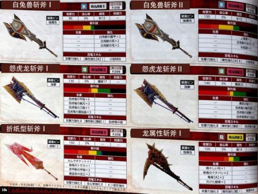 怪物猎人3里如何做武器？（端游怪物猎人武器制作）