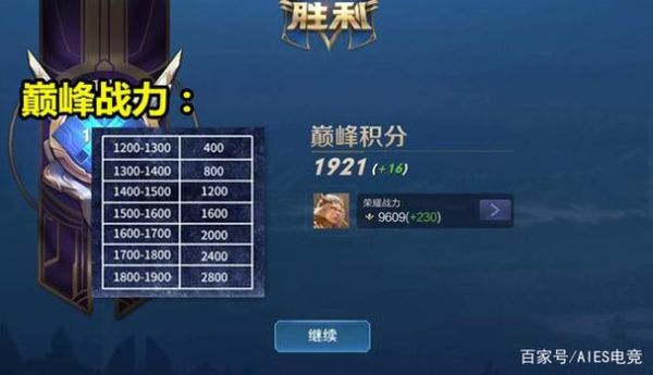 王者荣耀熟练度 和战力是什么意思？（段八武器加多少战力）