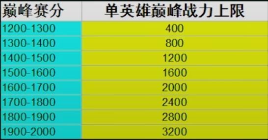王者荣耀熟练度 和战力是什么意思？（段八武器加多少战力）